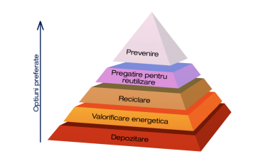 PLAN DE PREVENIRE SI REDUCERE A CANTITATII DE DESEURI